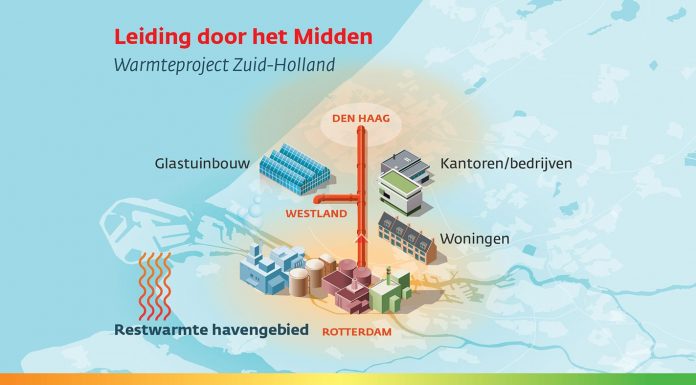Duurzame warmte regio Den Haag en glastuinbouw stap dichterbij