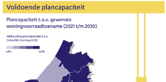 Provincie Zuid-Holland